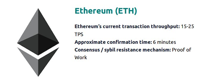 Ethereum Transactions Per Day