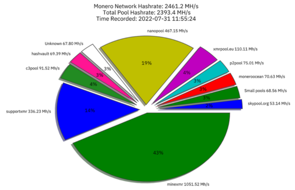 Monero (XMR) Mining Pool - MoneroOcean