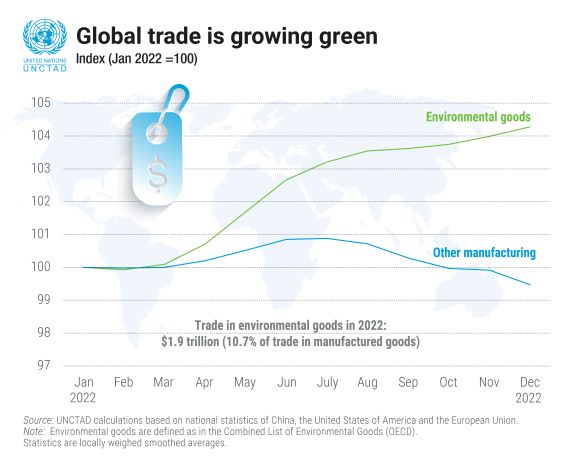 Trade transactions: BNP Paribas Global Trade Solutions at your service