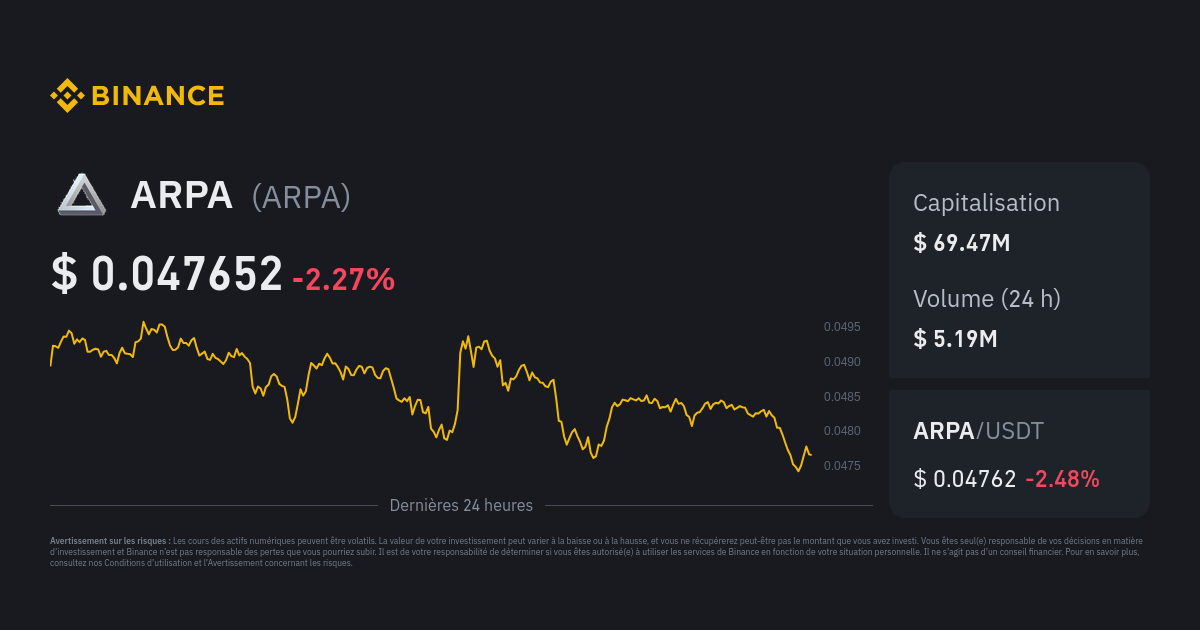 ARPA | ARPA Price and Live Chart - CoinDesk