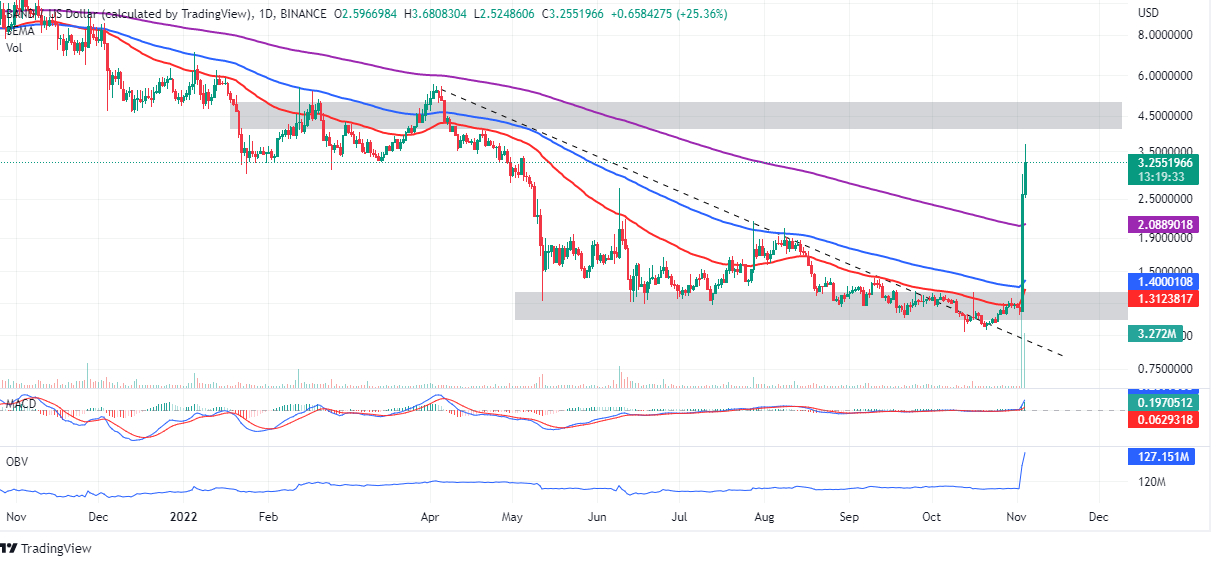 Band Protocol Price Today - BAND Price Chart & Market Cap | CoinCodex