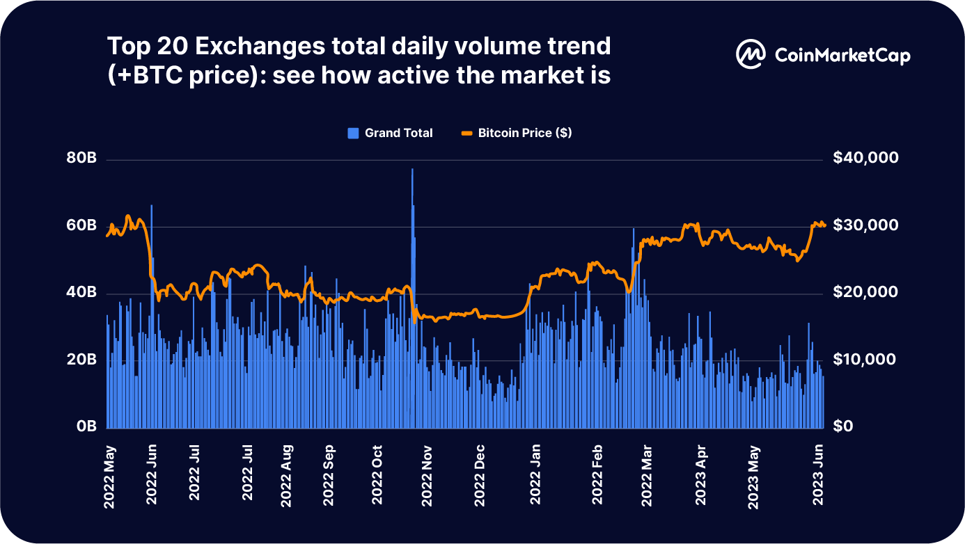 Voyager Token price today, VGX to USD live price, marketcap and chart | CoinMarketCap