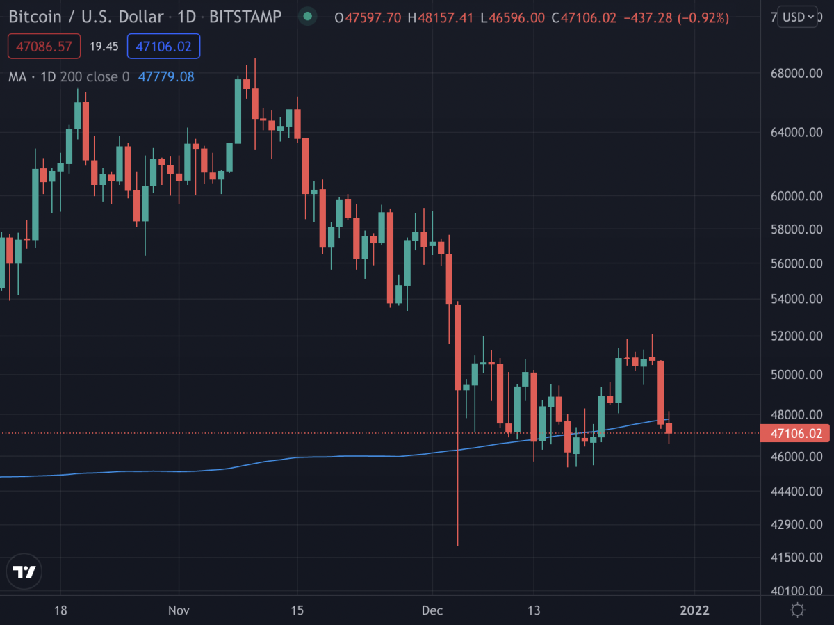 Bitcoin Returns History,Historical BTC Performance | CoinGlass