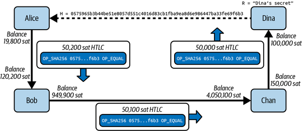 A closer look on Bitcoin scripts | COMIT Developer Hub