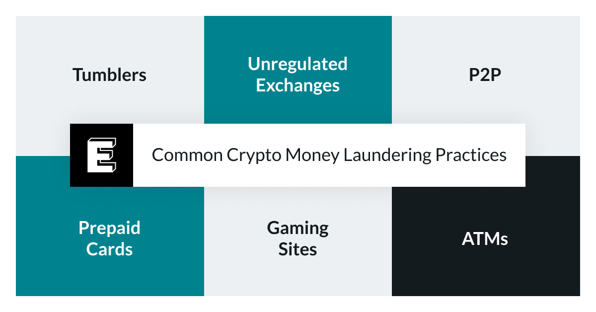 Cryptocurrency Exchanges: What They Are and How to Choose