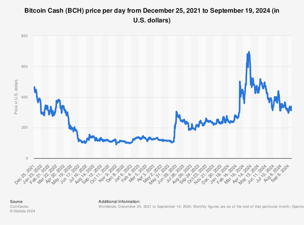 ABCH | 21Shares Bitcoin Cash ETP