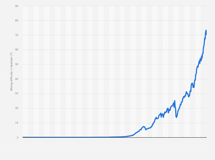 Bitcoin Difficulty Estimator | Newhedge