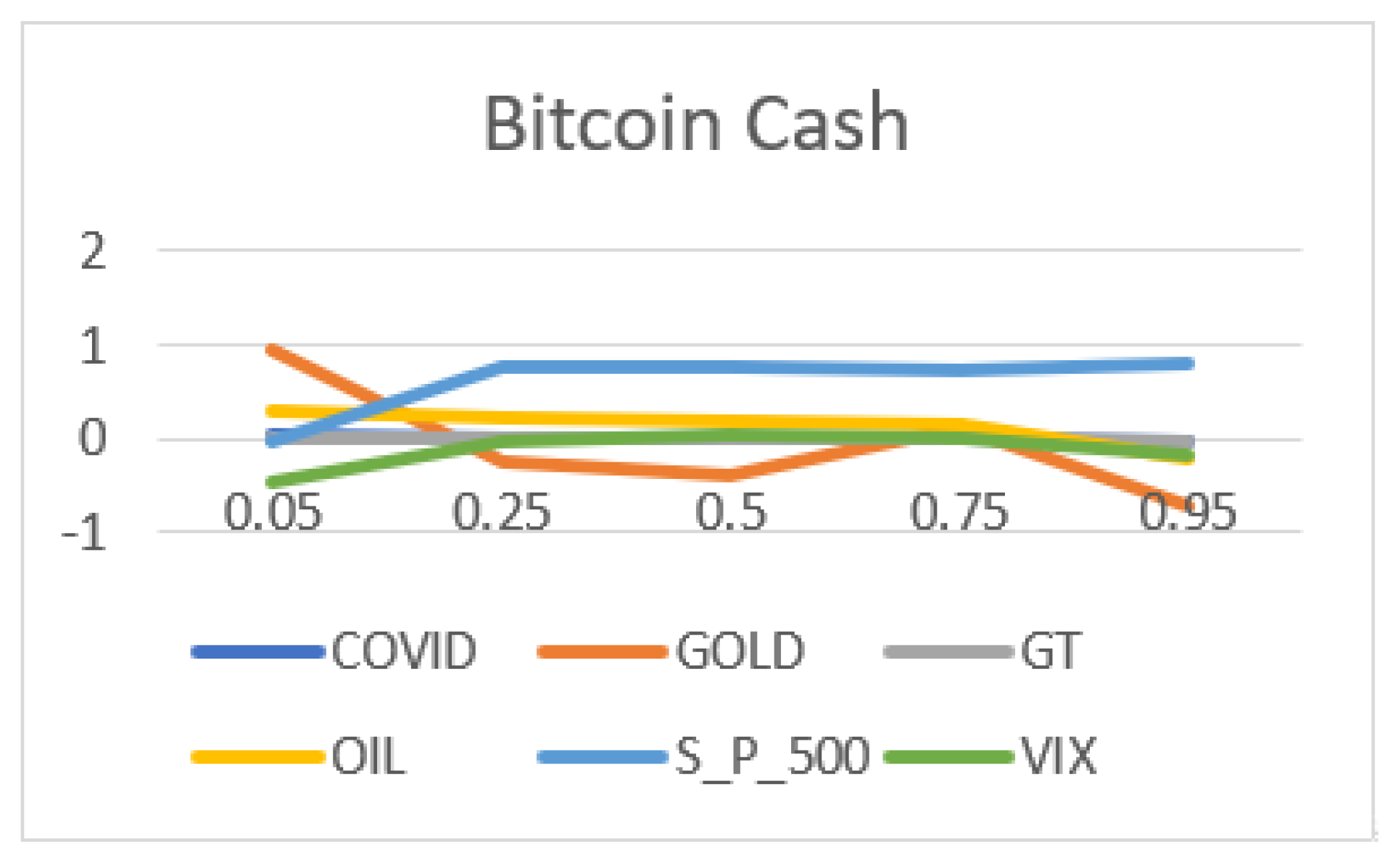 Cryptocurrency Amid Pandemic - Fin Tech - India