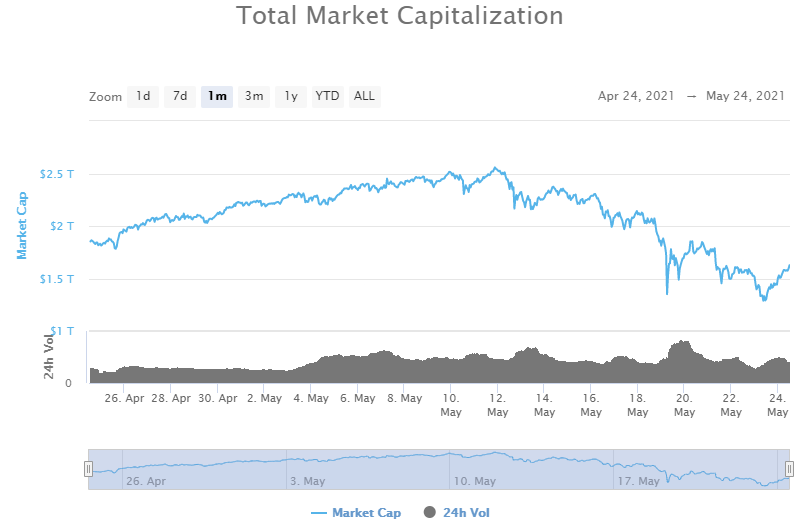 Crypto Real Time Prices & Latest News - Yahoo Finance