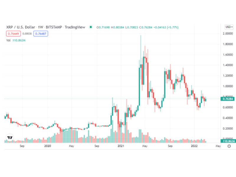 XRP (XRP) live coin price, charts, markets & liquidity