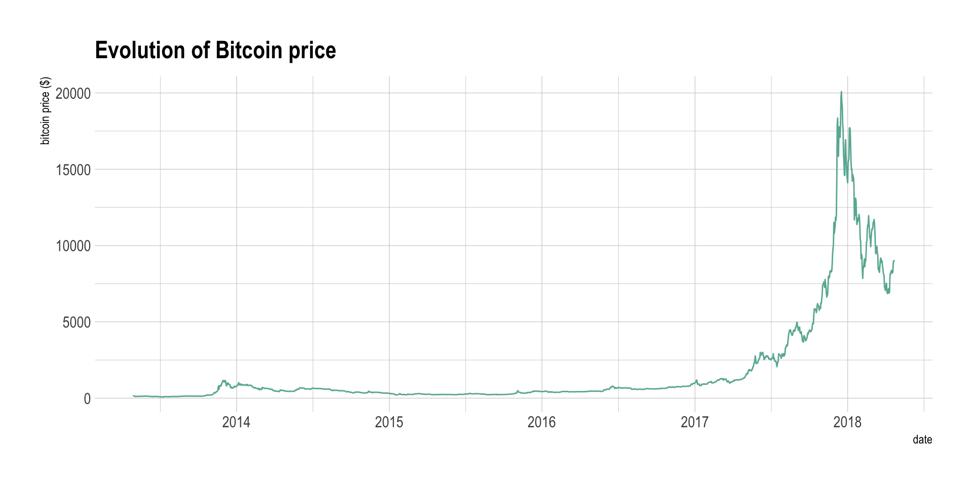 Bitcoin Price | BTC Price index, Live chart & Market cap | OKX