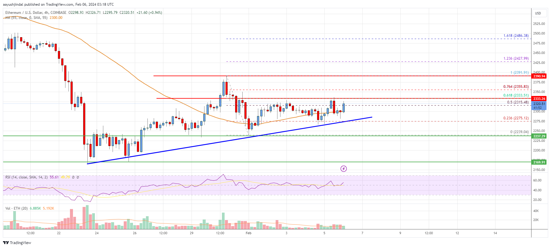 ETH to USD | Convert Ethereum to US Dollars | Revolut Singapore