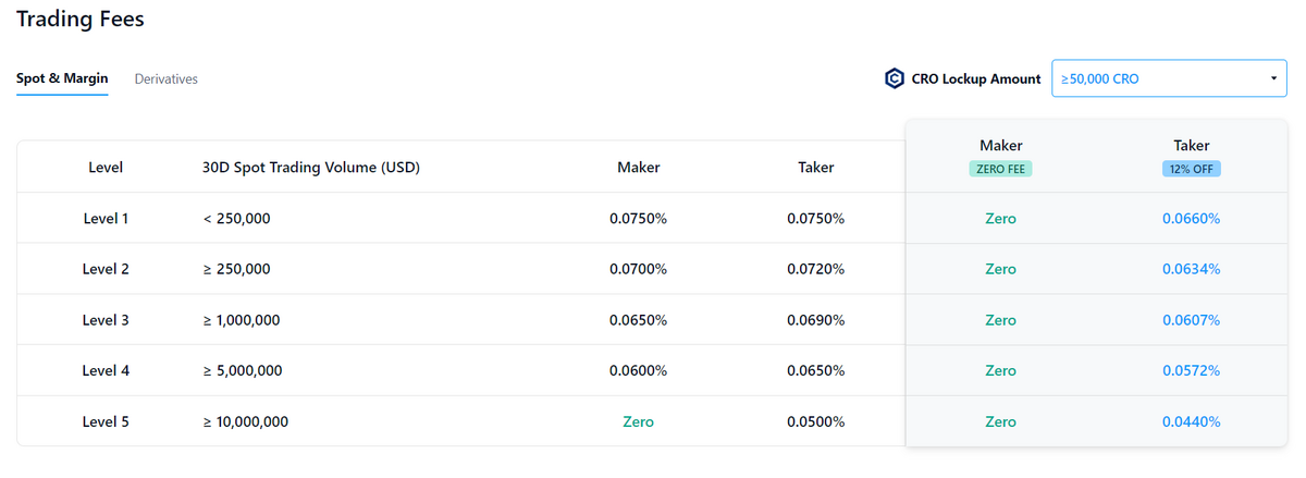 Best Cryptocurrency Exchanges And Trading Apps In March | Bankrate