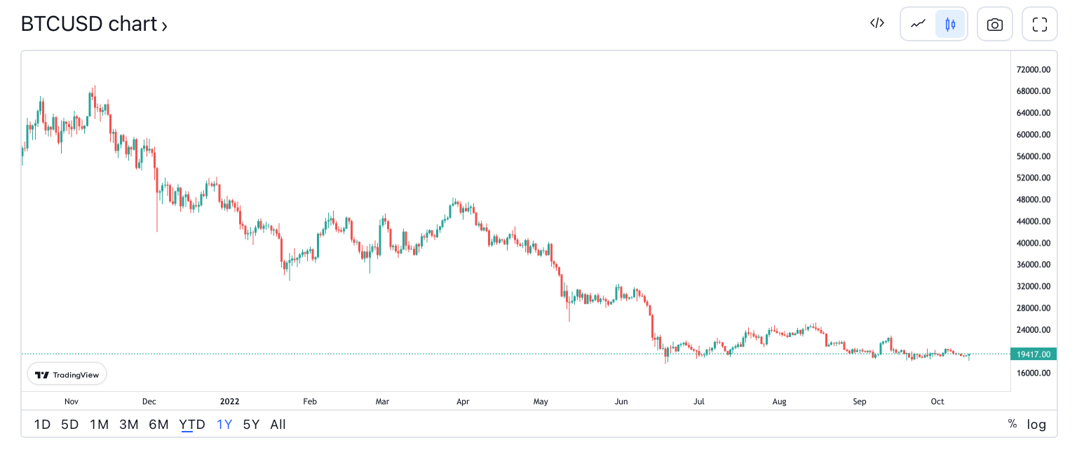 BTCUSD - Bitcoin - USD Cryptocurrency Interactive Chart - ecobt.ru