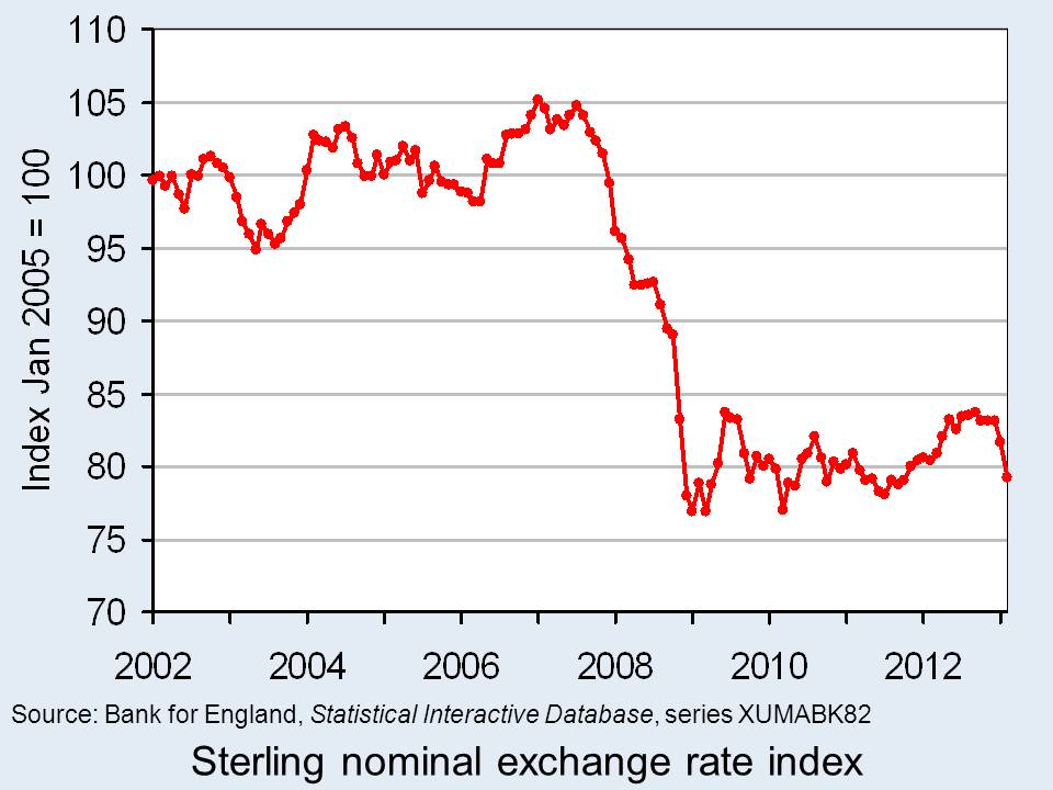 Commercial Currency Exchange Rates | Royal Bank of Scotland