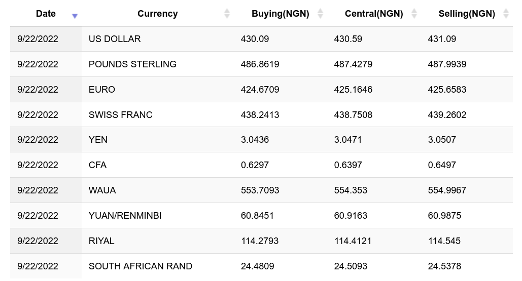 Convert 1 BTC to NGN - Bitcoin price in NGN | CoinCodex