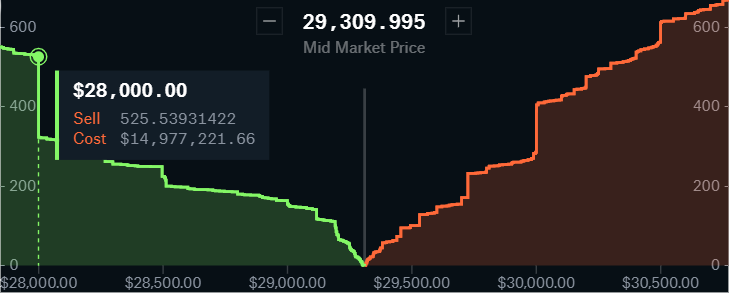 Market Depth (): What it is, Why You Need to Use it