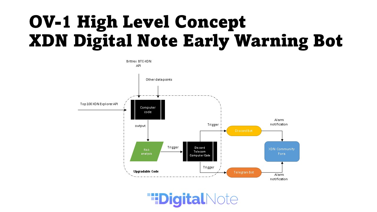 3 Ways to Start Mining DigitalNote - ecobt.ru