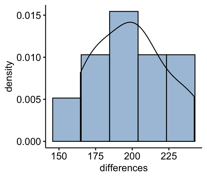 Nonparametric location tests for one and two samples