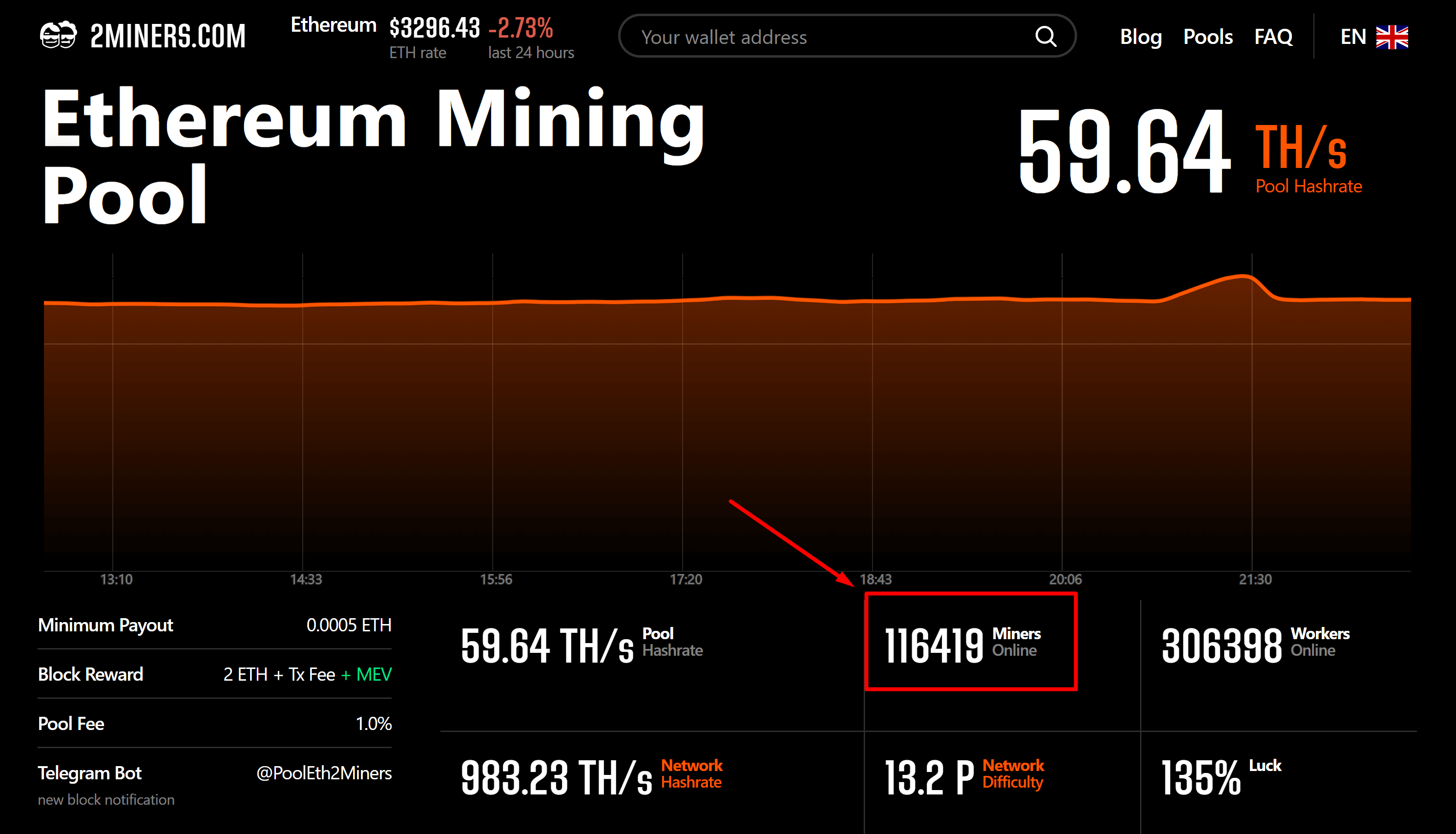 Top-7 Ravencoin (RVN) Mining Pools to Use in 