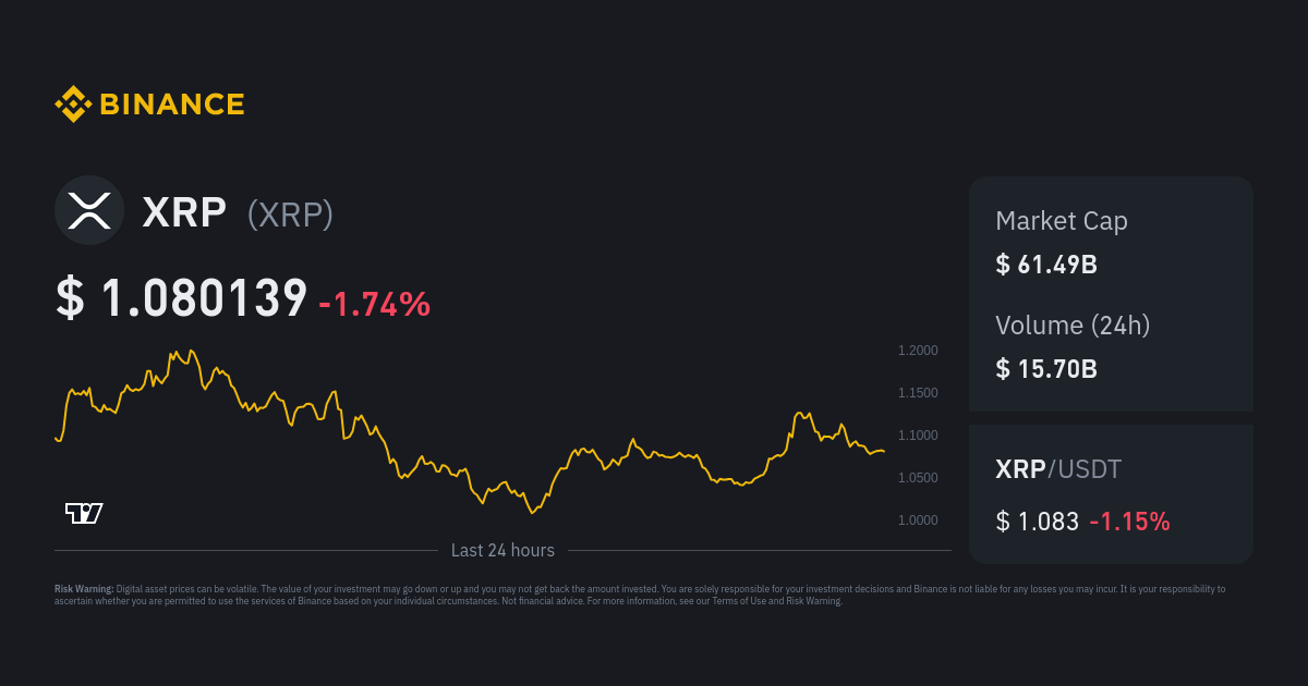 Ripple Price USD - Live RIPPLE/USD Chart