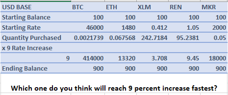 #1 Bitcoin Fee Calculator & Estimator [Miner Gas Fees]