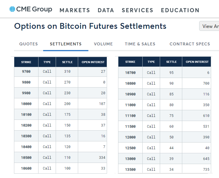 Bitcoin options worth $6bn expiring today: What does it mean for investors? | Mint