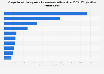 Why Investing in Russia Is Risky Business