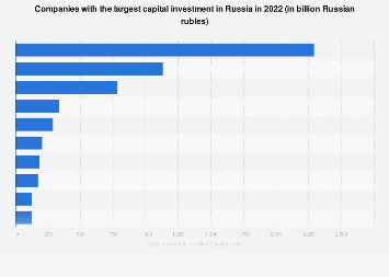 Why Investing in Russia Is Risky Business