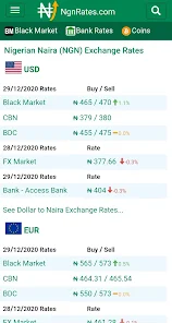 Ethereum to Nigerian Naira or convert ETH to NGN