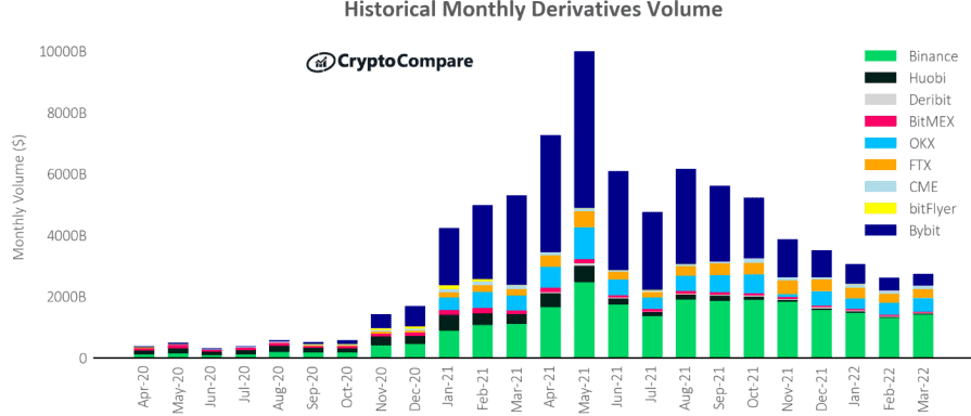 Binance Crypto Prices, Trade Volume, Spot & Trading Pairs