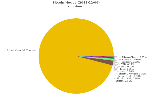 Bitcoin Core - Bitcoin Wiki