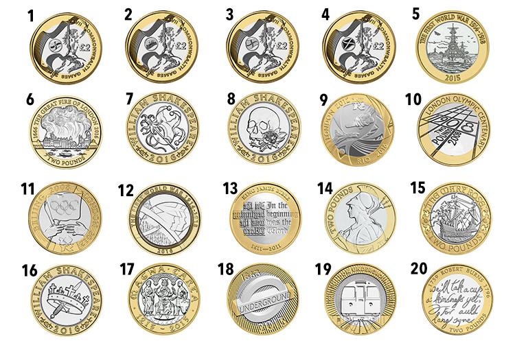 The Change Checker Scarcity Index - which of your coins is the rarest?