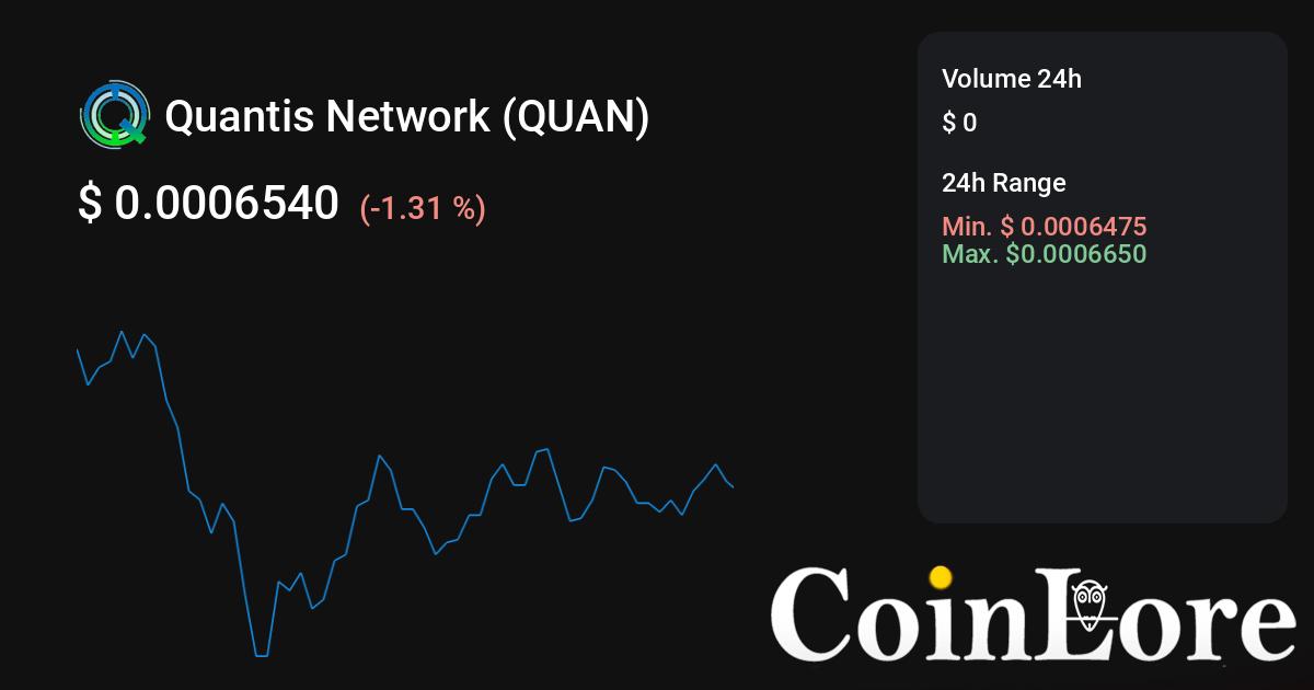 Quantum (QUAN) price, market cap | $ | Chart | COIN