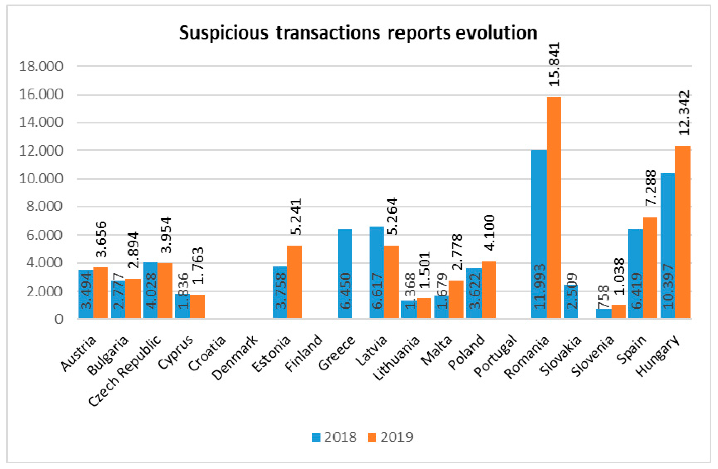 SAS Anti-Money Laundering | SAS