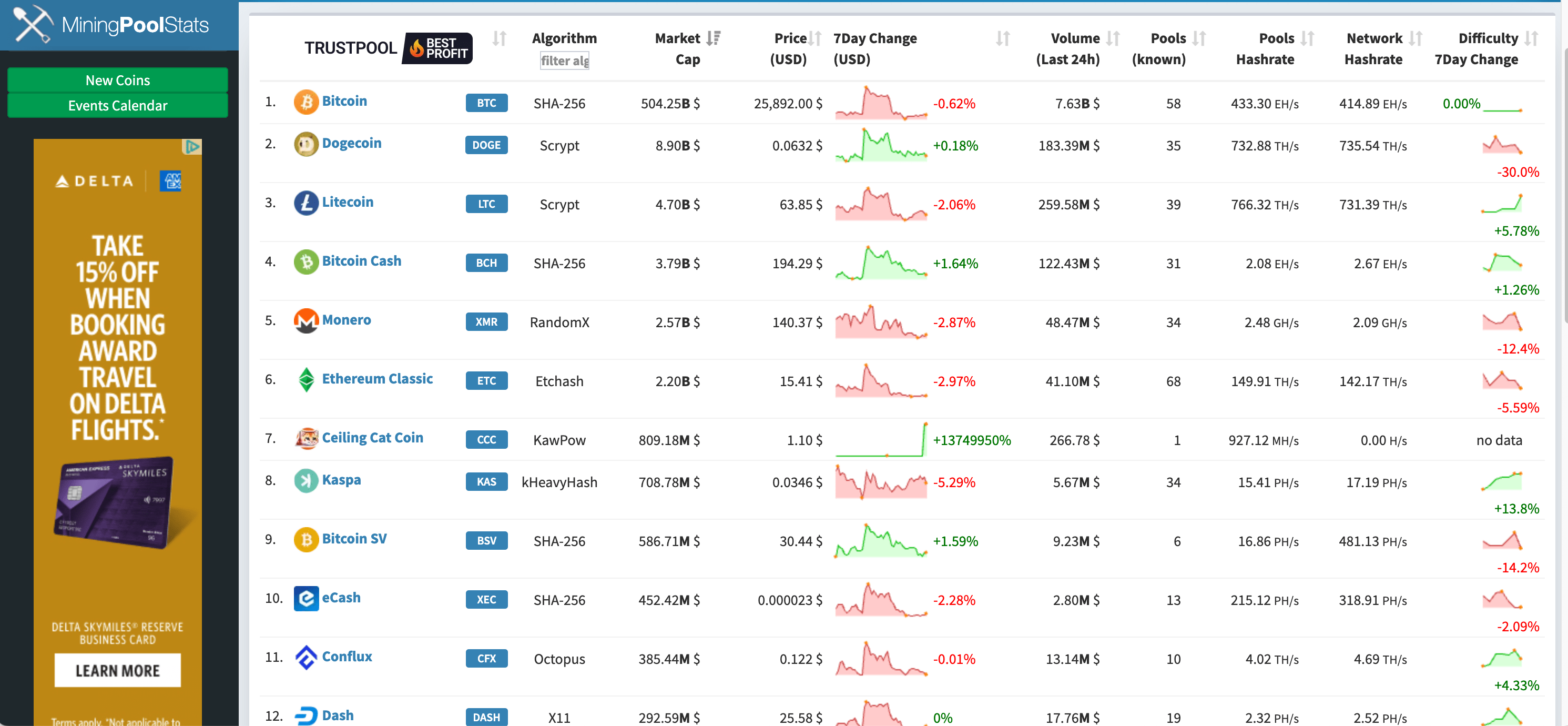 Mining Pool Stats | Crypto Mining Resources Navigation | MinerNav