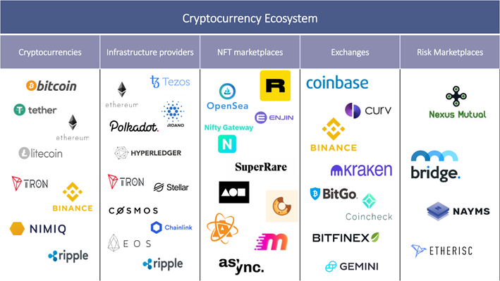 Top 5 blockchain insurance projects