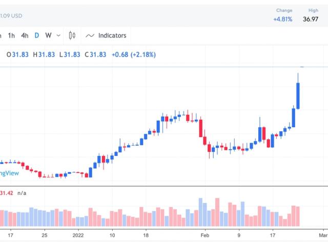 Tether Price | USDT Price Index and Chart - CoinDesk