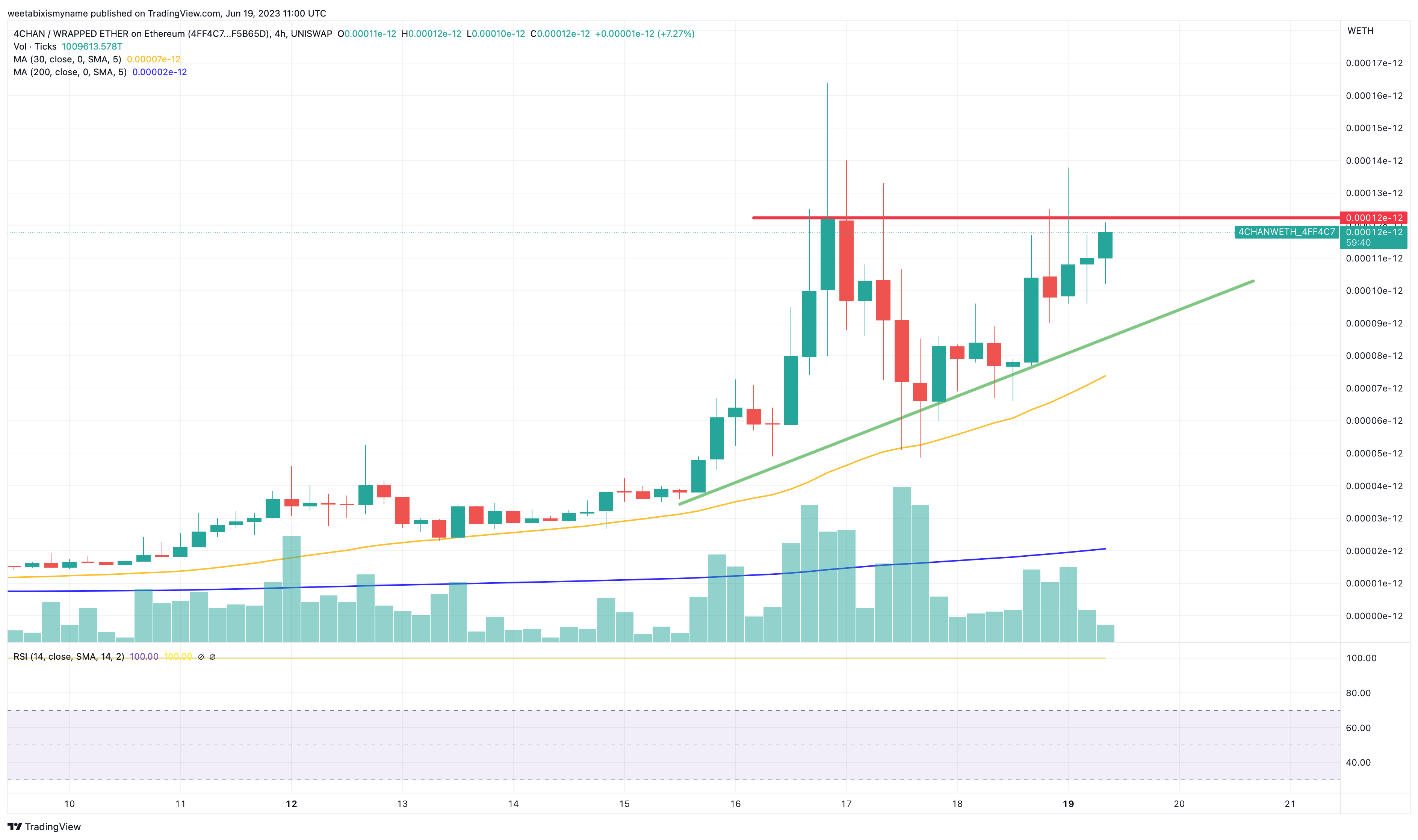 Crypto & NFT 4Chan AD Campaigns | CoinBoosts