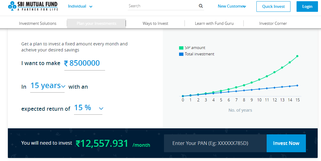 SBI Mutual Fund SIP Calculator - Calculate Returns in 4 Simple Steps