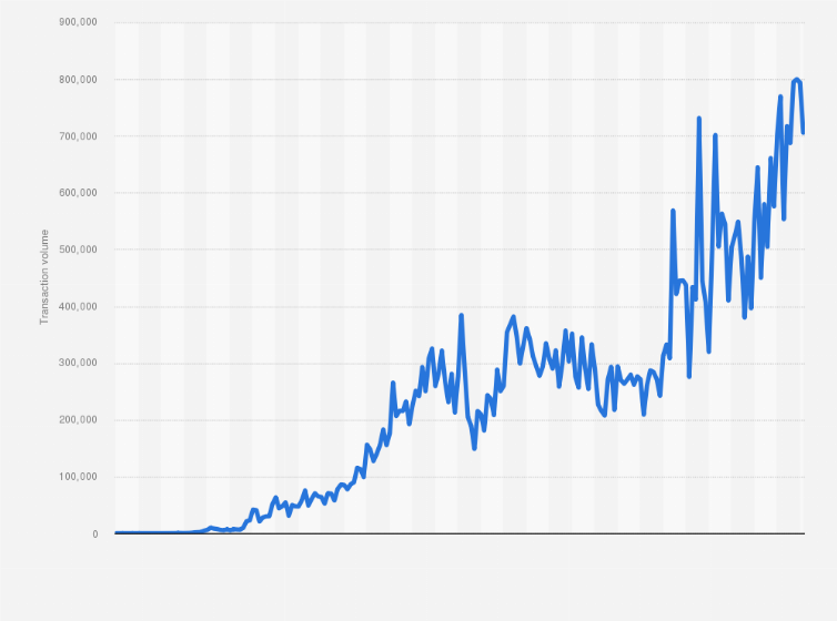 What Happens to Bitcoin After All 21 Million Are Mined?