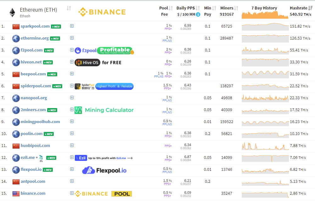 Best Ethereum PoW ETHW Mining Pool - 2Miners