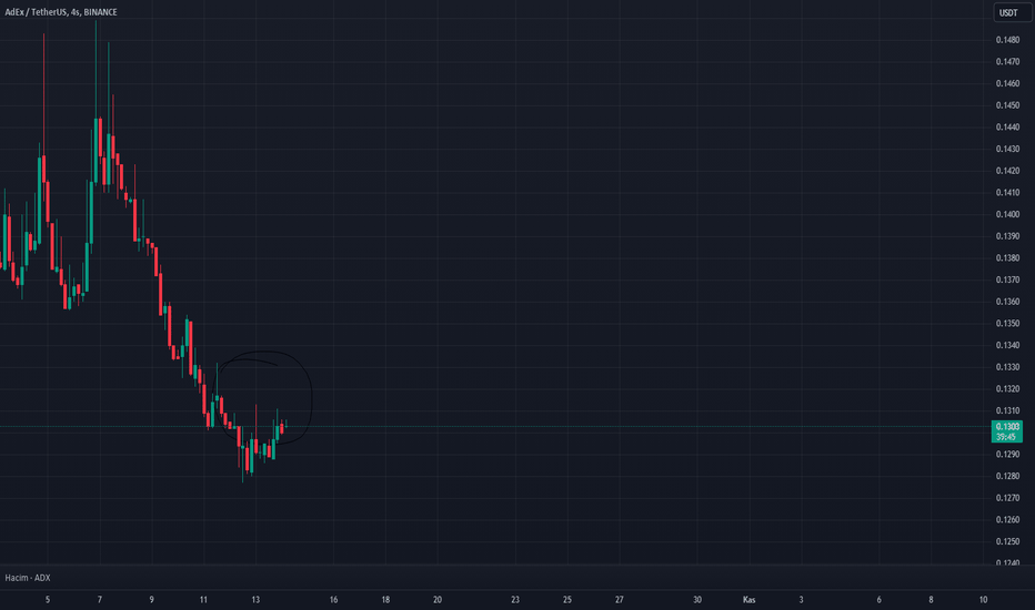 Altcoins — Göstergeler ve Sinyaller — TradingView