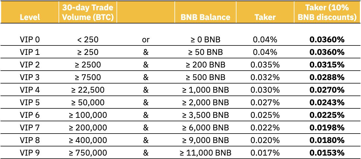 Binance vs. Coinbase: Which Should You Choose?