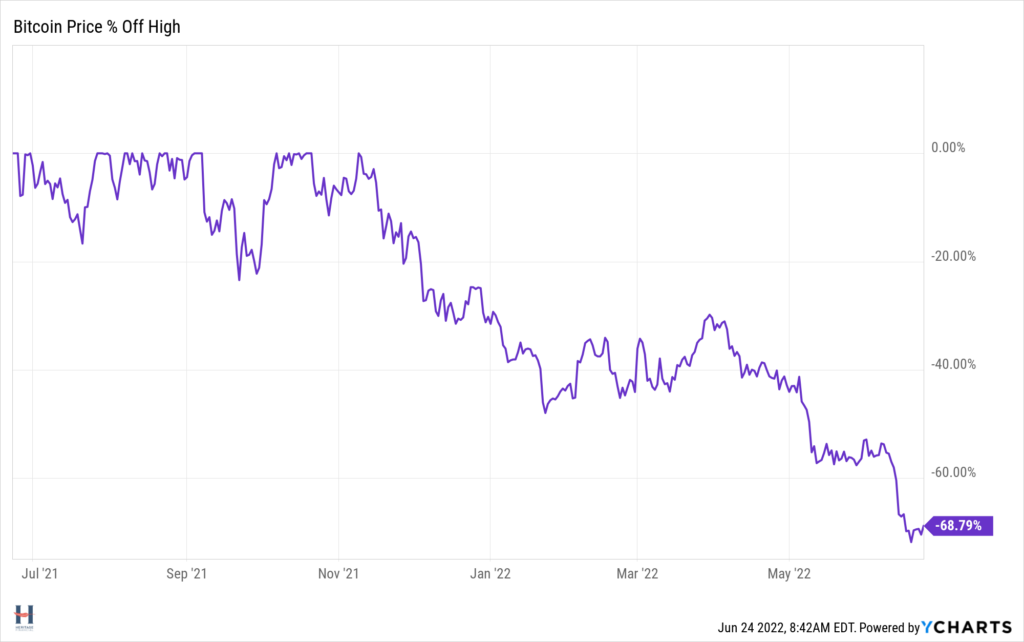 When is the Best Time to Buy Bitcoin - Unbanked