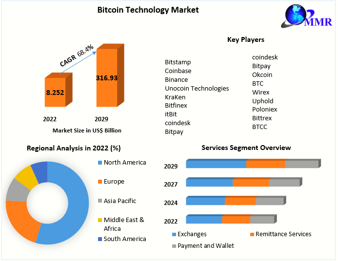 Bitcoin weathers global market slump sparked by inflation jump