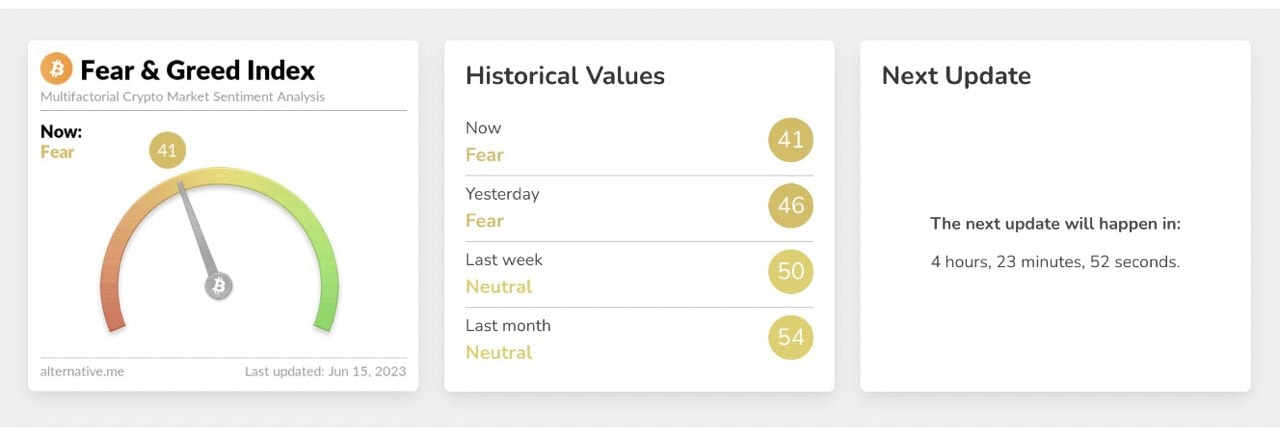 Bitcoin Fear and Greed Index: Crypto Market Sentiment