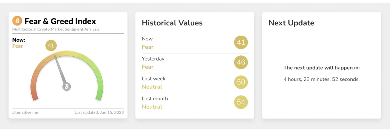 Bitcoin Fear and Greed Index: Crypto Market Sentiment