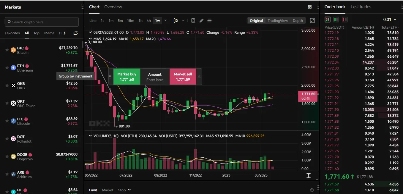 Trading Forex With Bitcoin: What Are the Gains and Losses? | ecobt.ru