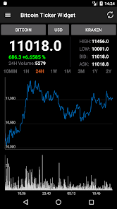 Crypto Widgets - Live Crypto Prices in a Heatmap and Technical Score | Quantify Crypto